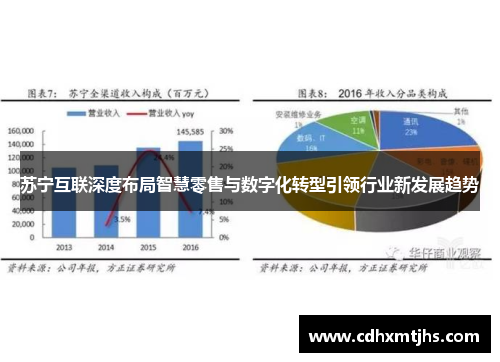 苏宁互联深度布局智慧零售与数字化转型引领行业新发展趋势